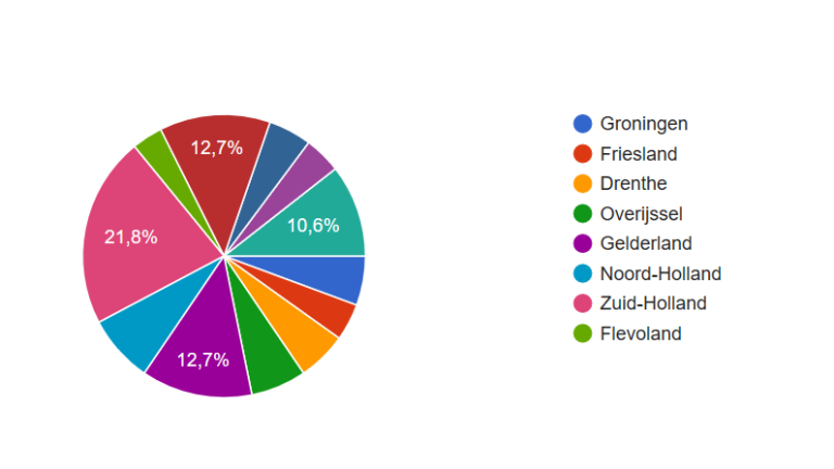 lezersonderzoek-floorzorgt-provincies