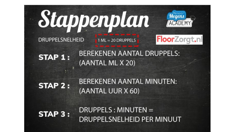 druppelsnelheid
